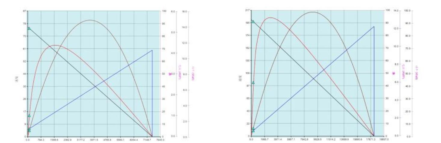 16050 performance curve 16050 performance curve