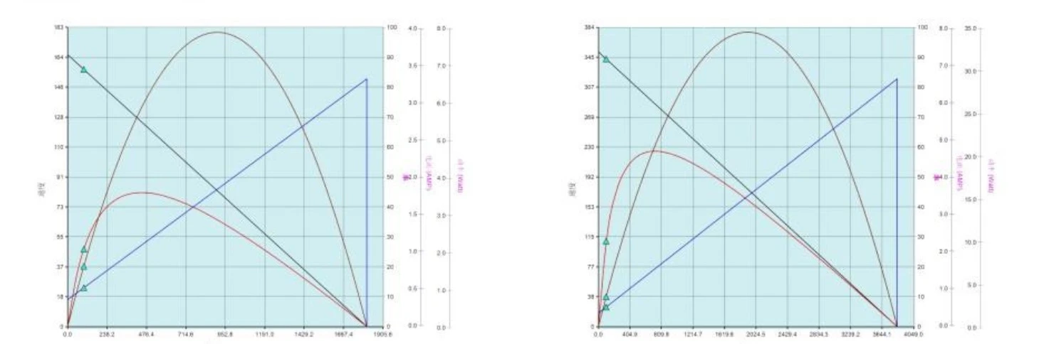 gear motor performance curve
