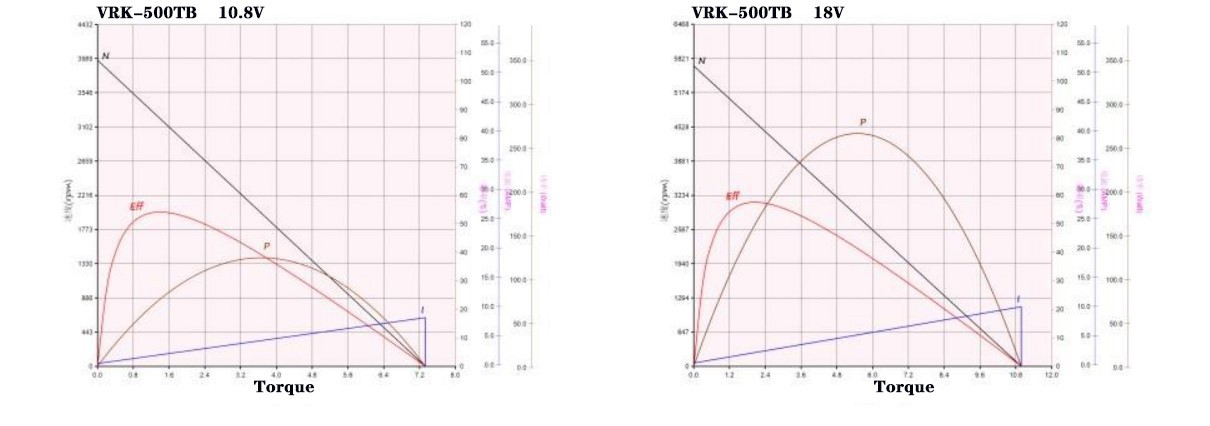 RF-500TB performance curve