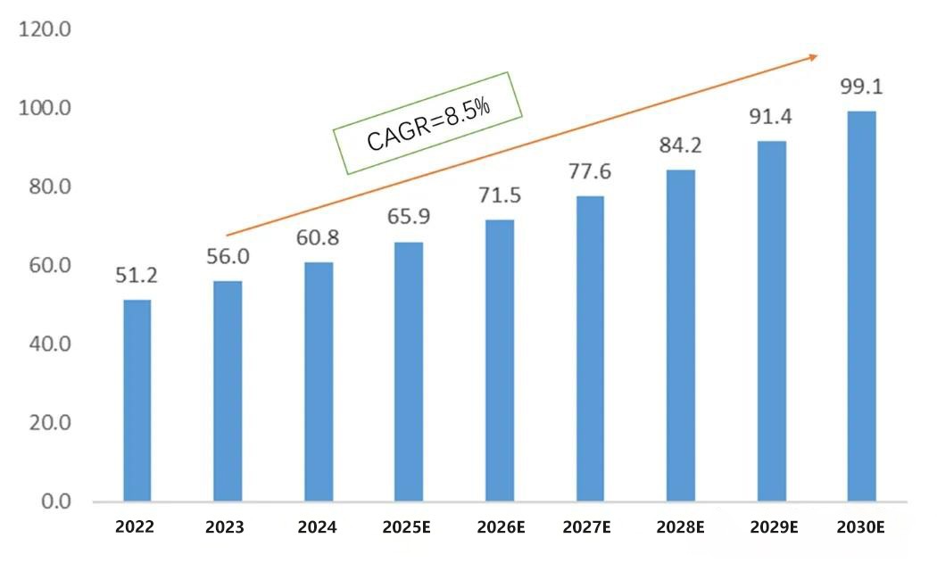 Coreless motor market size and forecast 100 million yuan excluding the increase in the humanoid robot field Coreless motor market size and forecast 100 million yuan excluding the increase in the humanoid robot field